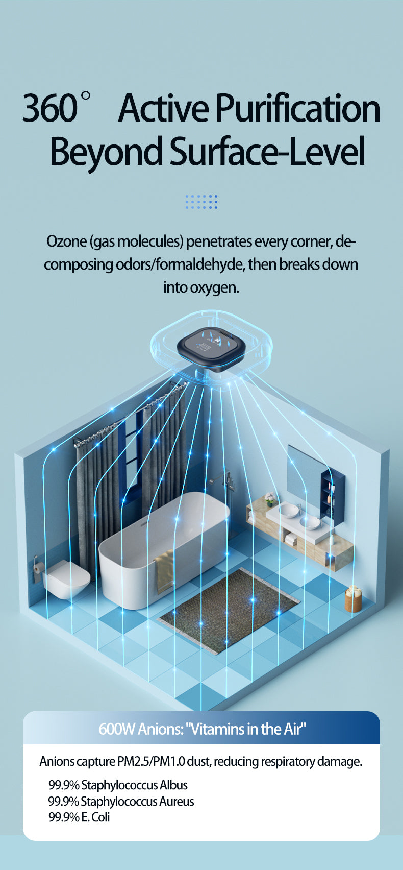 Ozone Odor Eliminator  for Home & Car, 4-in-1 Ozone/UV/Anion/Aromatherapy, Eliminates Odors, Formaldehyde, Germs, Rechargeable Portable Deodorizer for Bathroom, Pet Room, Small Spaces