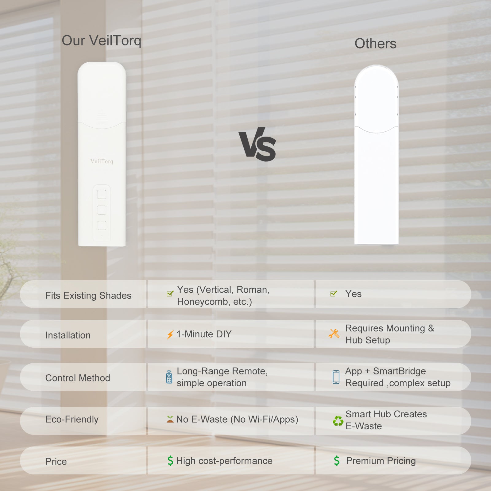 VeilTorq SmartShade Alternative - Remote Controlled Motorized Blinds with Preset Open/Close Levels, Battery Powered, No Bottom Rail!
